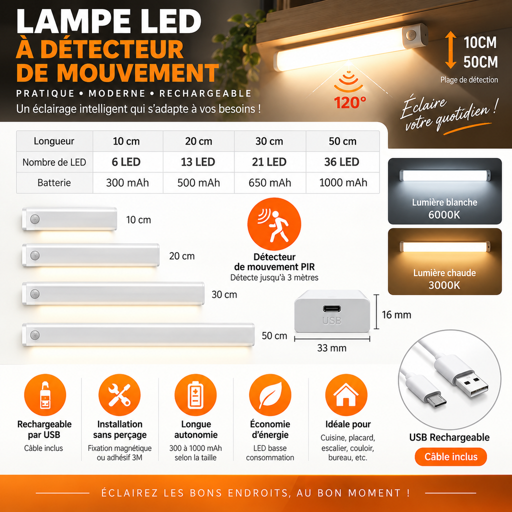 Lampe LED Sans Fil à Détecteur de Mouvement – Rechargeable